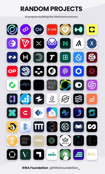 A poster of various logos, such as Bitcoin logos or project titles like 'Random Projects', 'RWA Foundation'. It shows different types of symbols representing various projects related to technology and economic development. The post talks about Intern interns building the economy, suggesting that the projects might be those intern-based initiatives working on innovative ideas for financial inclusion or other economic advancements.