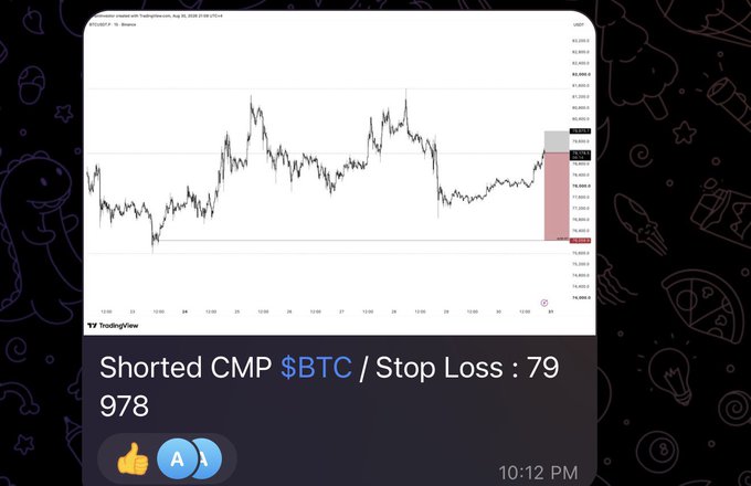 A TradingView Bitcoin chart screenshot showing a recent sharp price drop, with a social media post overlay reading 'Shorted CMP $BTC / Stop Loss : 79,978' sent at 10:12 PM with thumbs up and 'A' reactions.