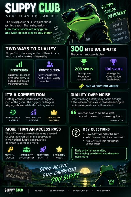 An infographic for 'SLIPPY CLUB' describing it as 'MORE THAN JUST AN NFT,' featuring a frog character and detailing 'TWO WAYS TO QUALIFY' and '300 GTD WL SPOTS.'