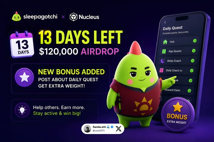 A promotional graphic for sleepagotchi × Nucleus advertising a $120,000 airdrop with 13 days left, featuring a green mascot character in a hoodie and showing a daily quest phone interface.