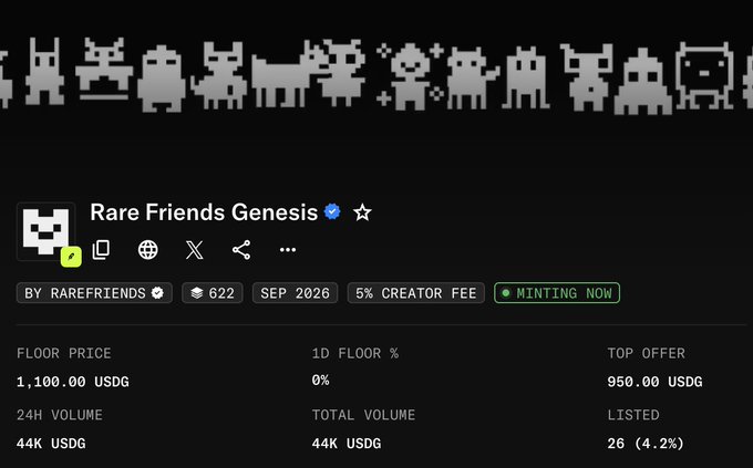 The image shows a marketplace listing for the "Rare Friends Genesis" NFT collection by RAREFRIENDS, currently minting with a 5% creator fee, featuring a floor price of 1,100.00 USDG, a top offer of 950.00 USDG, and 24H/total volume of 44K USDG. The caption references the sarcastic post "so, who have wl for this shit?", highlighting the irony of seeking whitelist access to a project whose "minting now" status, modest 44K USDG volume, and 1,100 USDG floor price suggest limited hype or demand.
