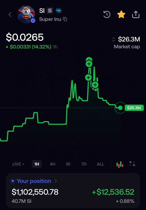 A cryptocurrency portfolio screenshot shows a Super Inu ($SI) position worth $1,102,550.78 (40.7M SI tokens) currently up $12,536.52 (+0.88%), with $SI priced at $0.0265 (+14.32% in 1h) and a $26.3M market cap. The image supports the post's boast of holding over $1M in the meme coin, visually backing the claim of being heavily invested and unwilling to sell despite the volatile price action.