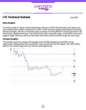 A 'LTC Technical Outlook' document from CRYPTO NEWS dated July 29th, discussing Litecoin's price action and noting a $45.80 resistance level with a price chart below.