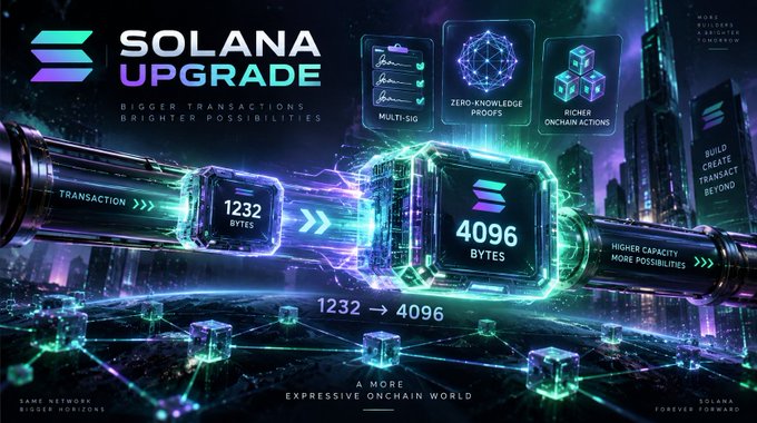 A promotional graphic for Solana Upgrade highlighting 'Bigger Transactions, Brighter Possibilities' with features like Multi-Sig, Zero-Knowledge Proofs, and Richer Onchain Actions, showing transaction size expansion from 1232 to 4096 bytes.