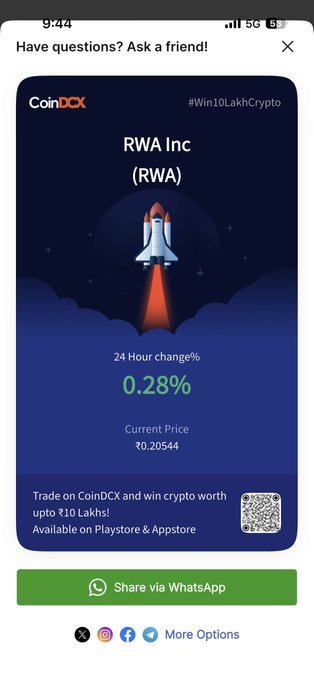 A CoinDCX mobile app advertisement for RWA Inc (RWA) showing a 0.28% 24-hour change and a current price of ₹0.20544, with a 'Share via WhatsApp' button.