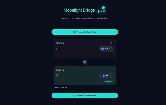 The image shows the "Moonlight Bridge" interface, a dashboard allowing users to move assets between Cardano and Midnight, featuring "Connect Cardano Wallet" buttons, ADA input fields, and a note of a "3 ADA bridge fee." This visually supports the announcement about enabling bridging of Cardano native tokens to Midnight for private trading by the end of the week.