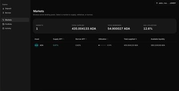 A Robinhood Markets interface displays a single asset 'ADA' with a total value of 435.004133 ADA and total amount 54.900027 ADA.