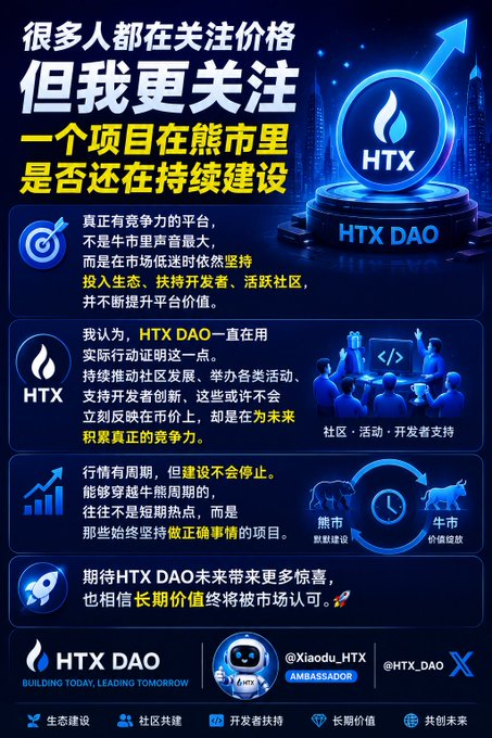 A promotional graphic for HTX DAO titled "BUILDING TODAY, LEADING TOMORROW," emphasizing long-term ecosystem development over short-term price action during bear markets, featuring icons for ecosystem building, community co-creation, developer support, and shared future growth, alongside a small robot mascot with the handle @Xiaodu_HTX labeled "AMBASSADOR" and the @HTX_DAO Twitter handle.