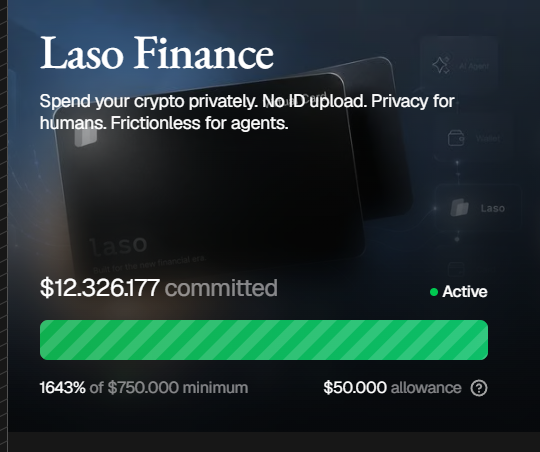 A Laso Finance promotional screen featuring the tagline 'Spend your crypto privately. No ID upload. Privacy for humans. Frictionless for agents,' showing $12,326,177 committed (1643% of $750,000 minimum) with an Active status and $50,000 allowance.