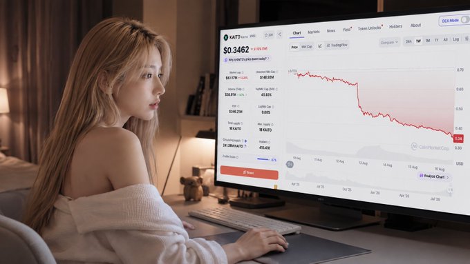 An AI-generated image depicts a young woman with long blonde hair sitting at a desk in a dimly lit room, looking at a computer monitor displaying a CoinMarketCap-style chart for 'KAYO' priced at $0.3462.