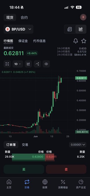 The image presents a screenshot of a trading app's home screen, which displays various information about stock trading including current stock price trends, different stocks' performance, and other details related to portfolio management. The main focus of the photo is a chart that showcases a price trend for a certain stock or set of shares in an Asian market. A post appears in the image talking about "bibi one forth seven eight", possibly referring to another company or symbol associated with the graph. Additionally, the image contains information about Bitcoin and a Chinese name for a stock, further indicating its relevance to global financial markets.