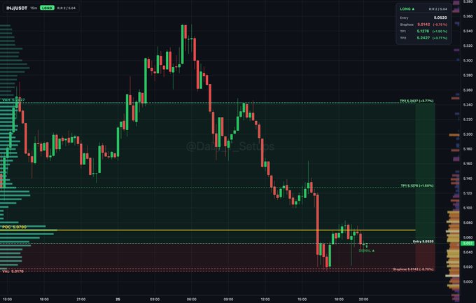 A dark-themed candlestick chart of IMX/USDT with trading data showing price levels, volume bars, and Fibonacci/POC indicator zones, with the handle '@Dark_Settigns' faintly visible.