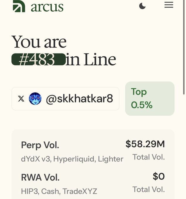 A screenshot from the Arcus waitlist page shows the user ranked #483 in line with the handle @skkhatkar8 (Top 0.5%), alongside Perp Vol. of $58.29M across dYdX v3, Hyperliquid, and Lighter, and RWA Vol. of $0 on HIP3, Cash, and TradeXYZ — supporting the post's claim that connecting a second wallet with significant Lighter volume boosted their rank from 1500 to 483.