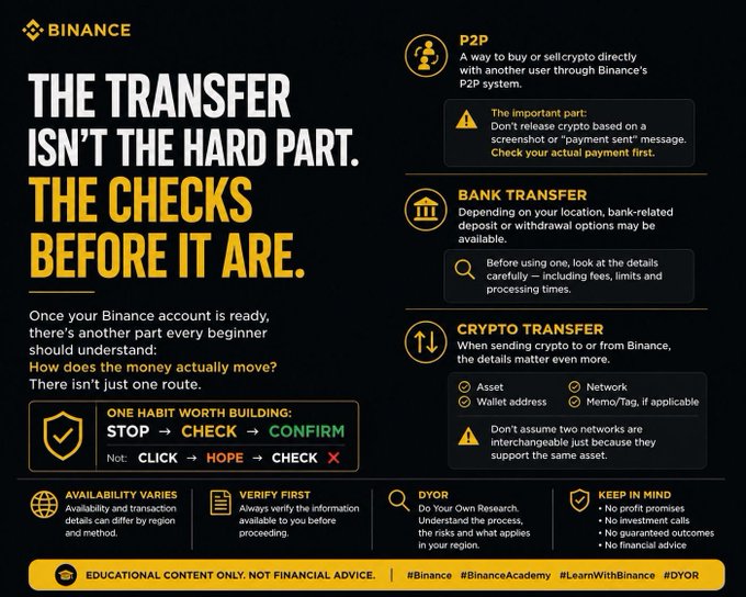 A Binance educational graphic titled 'THE TRANSFER ISN'T THE HARD PART. THE CHECKS BEFORE IT ARE,' which outlines the STOP → CHECK → CONFIRM habit and explains P2P, bank transfer, and crypto transfer details.