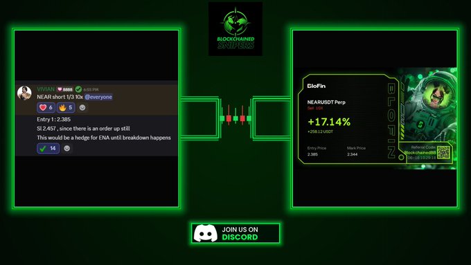 An infographic featuring two squares, each showing a different cryptocurrency with its corresponding price and rank. The first square displays "NEAR/USDT", while the second shows "BLOFTWOODS". The prices are shown in green against a black background, making them stand out clearly. Below these squares is an explanation of what they represent. The post includes various social media elements such as logos and texts about trading or other related activities.