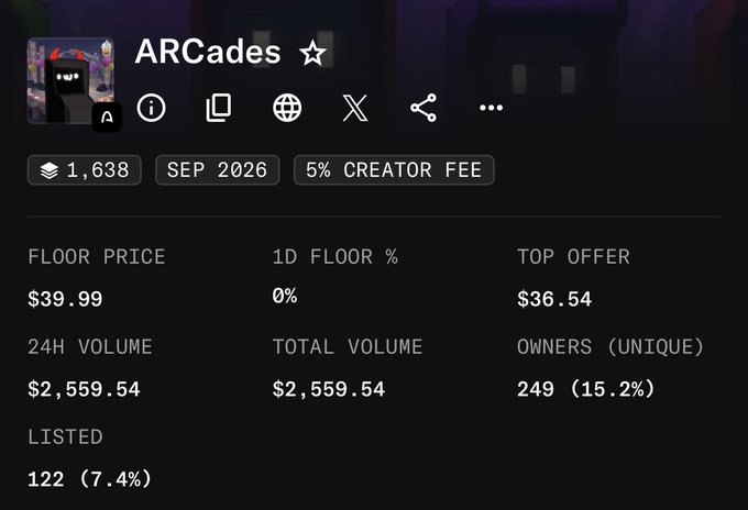 The image displays an NFT collection listing page for "ARCades," showing a floor price of $39.99, 24H volume of $2,559.54, 249 unique owners (15.2%), and a 5% creator fee. The stats support the post's claim of being the "first cook collection" on the @arc platform, as the collection appears to be a newly launched NFT project with early trading activity.