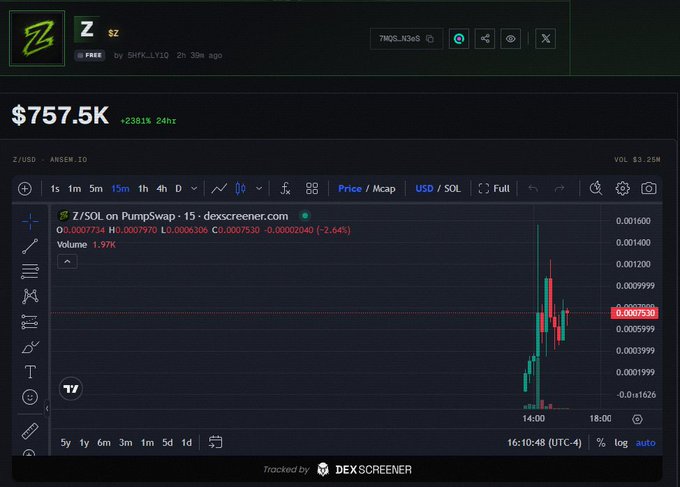 A Dexscreener chart showing the Z/SOL token on Pumpswap with a market cap of $757.5K, up 2581% in 24 hours.