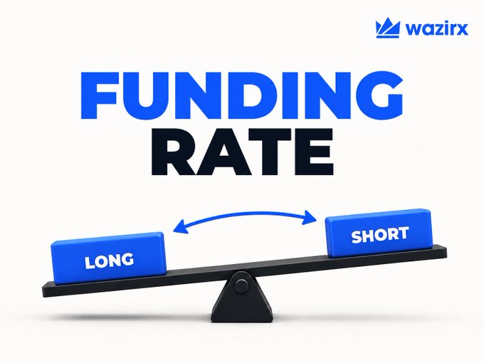 The image features a seesaw/balance illustration with "LONG" on one side and "SHORT" on the other, beneath the bold heading "FUNDING RATE" and the "wazirx" logo in the top right corner. The seesaw visual effectively represents the funding rate concept described in the caption, illustrating how periodic payments flow between long and short traders in perpetual futures contracts to keep prices balanced.