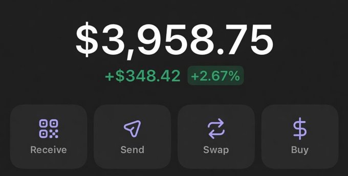 A cryptocurrency wallet interface displaying a balance of '$3,958.75' with a 24-hour change of '+$348.42 (+2.67%)', along with buttons for Receive, Send, Swap, and Buy.