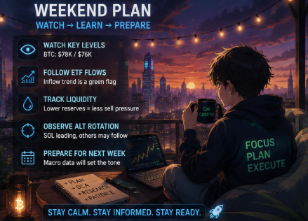 An animated 'WEEKEND PLAN' crypto trading infographic titled 'WATCH → LEARN → PREPARE' showing five key strategies including watching BTC levels, following ETF flows, tracking liquidity, observing alt rotation, and preparing for the next week.