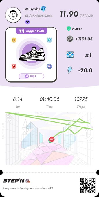 STEP'N fitness app screenshot showing user 'Musyoku' with a Jogger Lv30 sneaker NFT, earning 11.90 GST/Min, with stats of 8.14 km, 01:40:06 time, and 10775 steps.