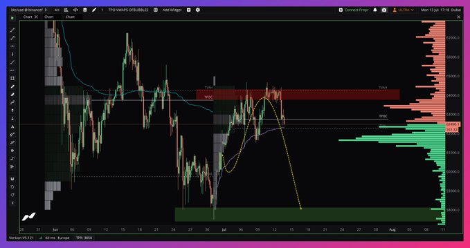 A TradingView chart of TFO + HVHPS CRY/BUSICLES on the 2-hour timeframe, showing price action with a moving average, horizontal support/resistance levels around 1900, and volume profile on the right side.