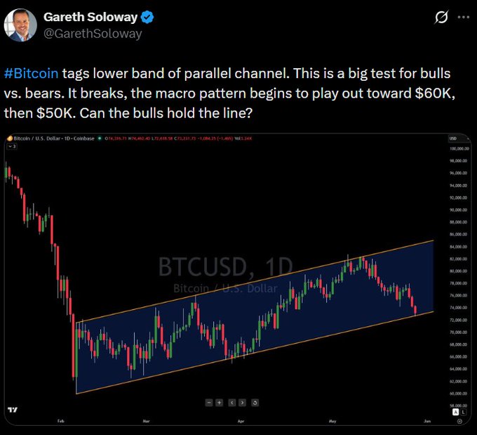 The image shows a live twitter feed with Bitcoin symbols displayed, accompanied by a screenshot of a chart that displays a series of candlestick bars for Bitcoin prices over the past year at different time intervals. The hashtag "#bitcoin" can be found near the center of the Twitter platform. Additionally, there is a text overlay in the bottom portion of the image providing context about a conversation between a trader and an interested viewer who wants to understand more about Bitcoin's performance and the best places to buy or sell it at various levels.