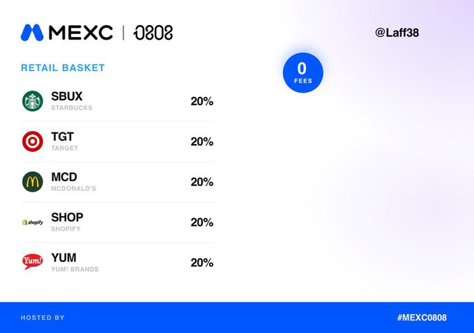 A MEXC 0808 retail basket index showing equal 20% allocations to SBUX, TGT, MCD, SHOP, and YUM, credited to @Laff38 with 0 fees.