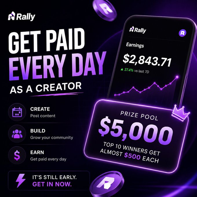 The image displays an advertisement for a fundraiser that offers users the opportunity to make money by playing a game using their smartphone. The pitch pool features purple numbers indicating how much money has been earned from participants, with the top 10 winners taking home almost $500 each. The campaign is still in its early stages, as indicated by the caption "It's still early, but creators are literally getting paid every day on @RallyOnChain".