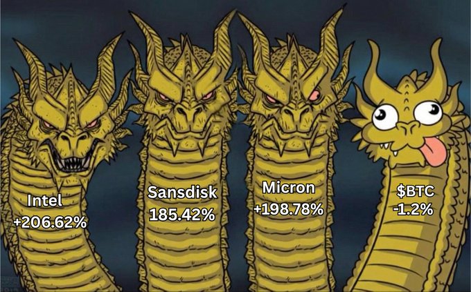 The image features four cartoon dragons, each with a different color of scales (gold, yellow, green, brown), standing side by side against a dark blue background. The dragons are arranged from left to right, with the largest dragon on the far left and the smallest one on the far right. Each dragon has a unique expression or pose that adds character to their appearance. In the bottom right corner of the image, there is text that reads "@jimcramer safu the next call just think about it".