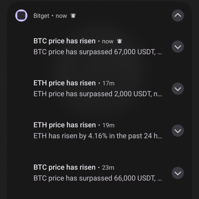 A screenshot of Bitget notifications showing multiple recent alerts about BTC surpassing 66,000 and 67,000 USDT and ETH crossing 2,000 USDT, with all entries marked as "price has risen." This visually supports the post's excitement about crypto market activity, as the flurry of rising-price alerts for both Bitcoin and Ethereum illustrates exactly the kind of price movement the poster was thrilled to see after a quiet period.