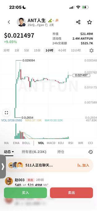 A mobile cryptocurrency tracking app displays the token ANT with a current price of $0.021497 (+9.05%), a market value of $21.49M, and a 1-hour candlestick chart showing price movement.