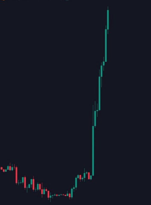 A dark candlestick chart showing a period of flat/sideways price action followed by a massive vertical green spike, visually representing the kind of explosive 1000x price rally the post is hoping to find in a new memecoin.