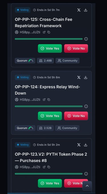 A voting interface showing three active proposals: OP-PIP-125: Cross-Chain Fee Repatriation Framework, OP-PIP-124: Express Relay Wind-Down, and OP-PIP-123.V2: PYTH Token Phase 2 — Purchases #8, all with 'Vote Yes' and 'Vote No' options.