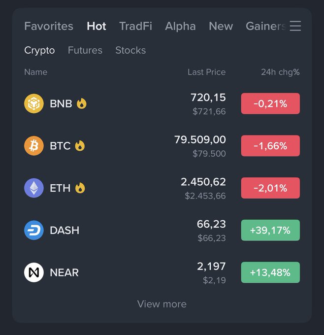 A cryptocurrency market list showing prices for BNB, BTC, ETH, DASH, and NEAR, with DASH and NEAR showing significant gains of +39.17% and +13.48% respectively.