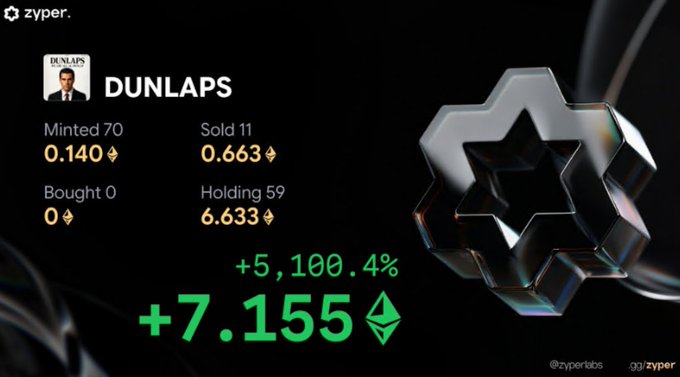 A Zyper cryptocurrency profile screenshot for 'DUNLAPS' showing 70 minted, 11 sold, 0 bought, and 59 holding, with a +5,100.4% gain of +7.155 ETH.