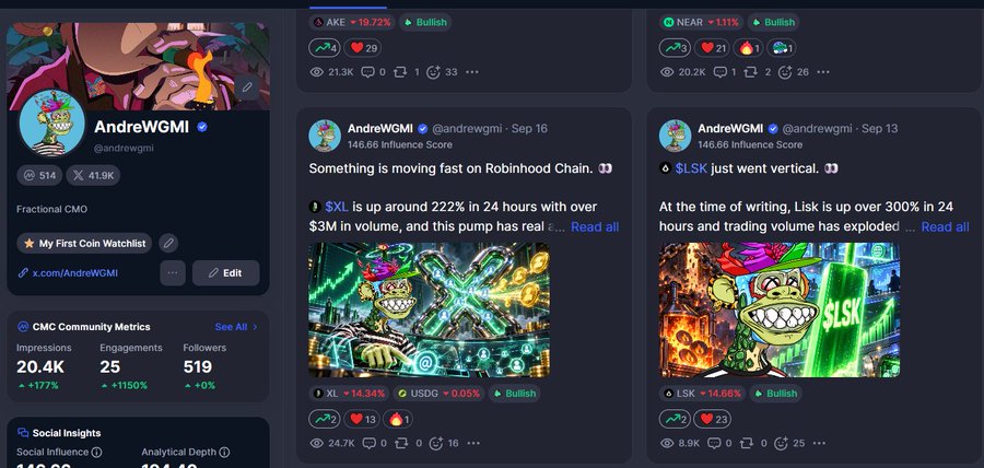 A CMC Community Metrics dashboard for user AndreWGMI (@andrewgmi) showing 20.4K impressions and highlighting posts about Robinhood Chain ($XL), AKE +19.72%, NEAR +1.11%, and $LSK listing.