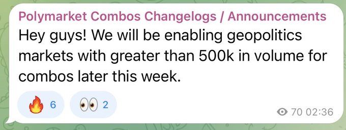 A Telegram announcement from "Polymarket Combos Changelogs / Announcements" states they will enable geopolitics markets with greater than $500k in volume for combos later this week, garnering 6 fire and 2 eyes reactions. The post relates by announcing the official launch of Combos on geopolitics markets, enabling the high-leverage bets mentioned in the accompanying post.