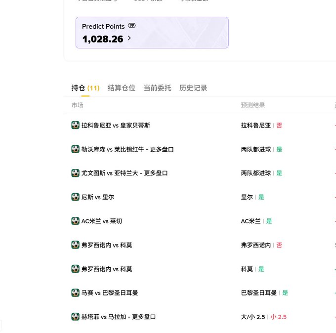 A screenshot of a sports betting app in Chinese showing 'Predict Points 1,028.26' and a list of ongoing football match predictions (like AC Milan vs Lecce, Roma vs Cagliari).