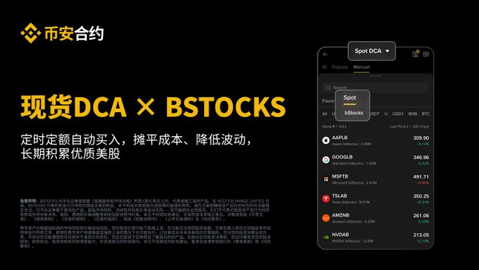 The image is a Binance promotional graphic featuring the Binance logo and Chinese text "币安合约" (Binance Futures) alongside the headline "现货DCA × BSTOCKS" (Spot DCA × BStocks), with a subheading explaining that the bot automates fixed-amount purchases to average costs, reduce volatility, and accumulate quality US stocks long-term. On the right, a mobile app screenshot shows the Spot DCA bot interface with assets like AAPL ($309.90), GOOGUB ($346.96), MSFTB ($491.71), TSLAB ($350.25), AMZNB ($261.06), and NVDA ($213.05) listed, illustrating the bot's functionality referenced in the accompanying post about automating buy-the-dip strategies.
