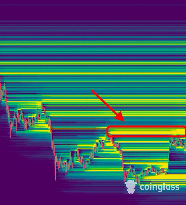 A Coinglass liquidation heatmap for Bitcoin ($BTC) displays horizontal price levels colored by intensity, with a red arrow and box highlighting a dense cluster of liquidation activity around the $84k level, visually supporting the post's prediction that $84k is an incoming price target.