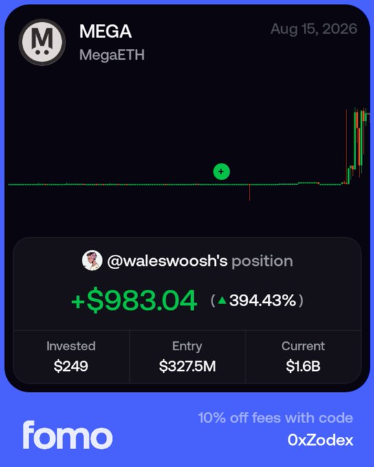 A Fomo app screenshot showing a MegaETH (MEGA) token position by @waleswoosh, with a profit of +$983.04 (394.43%), invested $249 at an entry of $327.5M with current value of $1.6B, dated Aug 15, 2026.