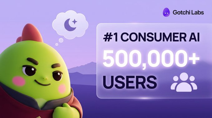 A promotional graphic featuring a green cartoon character with a thought bubble showing a moon and star, alongside the Gotchi Labs logo and the text '#1 CONSUMER AI 500,000+ USERS'.