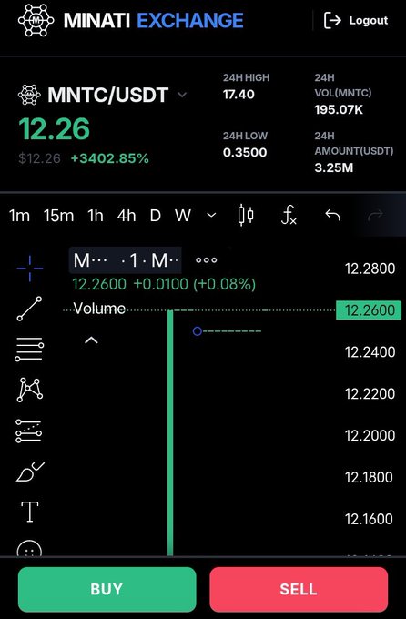 The image shows an app screen with a black background, displaying information about trading options. The text indicates that the trading platform has been officially launched for trading options, which means users can now actively participate in the market. This development marks a significant milestone for the Minati Exchange and its users as it opens up new possibilities for financial transactions and investment opportunities.