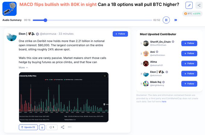 A CoinMarketCap community post by Ekon (@ekonmusa) highlighting that a single $80,000 Deribit strike on Bitcoin holds $2.21 billion in notional open interest—the largest concentration on the board, sitting roughly 24% above spot—accompanied by a strike-by-strike options interest chart. The post supports the headline claim that a potential $1B options wall could help pull BTC higher toward the 80K level as the MACD flips bullish.