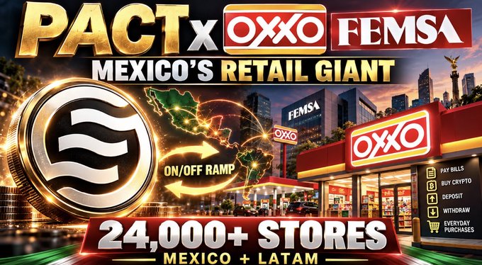 Promotional graphic announcing 'PACT x OXXO FEMSA: Mexico's Retail Giant' with claims of 24,000+ stores across Mexico and LATAM, featuring imagery of an OXXO storefront and a XPRIM token logo.