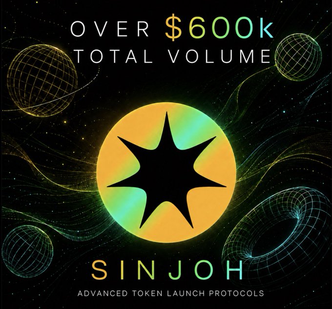 A celebratory graphic for the Sinjoh crypto project features a glowing orange-green logo with a star emblem set against a cosmic background of wireframe planets and flowing energy waves, highlighting the achievement of "OVER $600K TOTAL VOLUME" since launch. The design's space-themed aesthetic reinforces the post's milestone announcement about the $INJOH token's burning of over 1.6% of its supply and successful airdrops to 400+ recipients.