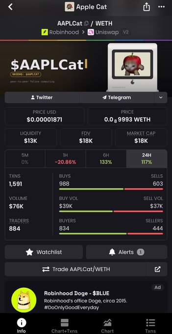 A screenshot of the $AAPLCat meme token on a crypto tracking app, showing a price of $0.00001871, $18K market cap, and trading on Uniswap V2 via Robinhood.