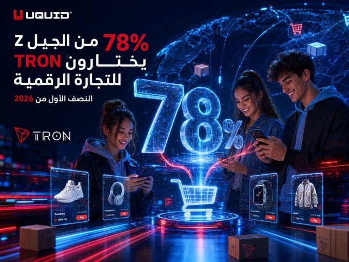 An advertisement from Uquid featuring young people shopping with their phones, highlighting that "78% of Gen Z choose TRON for digital commerce" ("78% من الجيل Z بيختارون TRON للتجارة الرقمية") in the first half of 2026, reinforcing the post's point about Gen Z practically using cryptocurrencies for everyday shopping and payments rather than just holding them as investments.