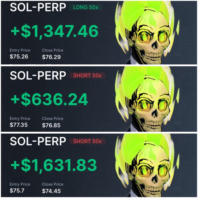 Three stacked trading results for SOL-PERP, showing profits of +$1,347.46 (LONG 50x), +$636.24 (SHORT 50x), and +$1,631.83 (SHORT 50x), accompanied by a green-haired anime skull character.